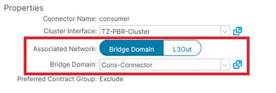 Associated Network
