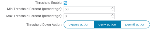 IP SLA Threshold