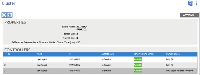 The APIC Receives and IP Address