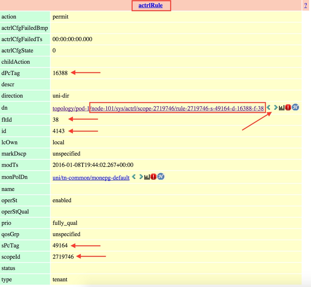 Click Green Arrow on the DN to View the actrlRule Objects Children