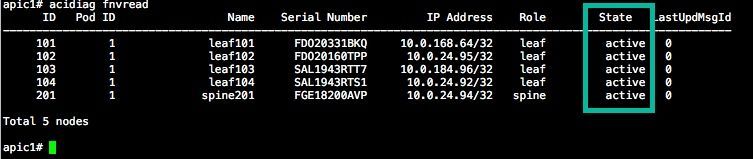 Confirm leaf membership via APIC CLI (acidiag fnvread)