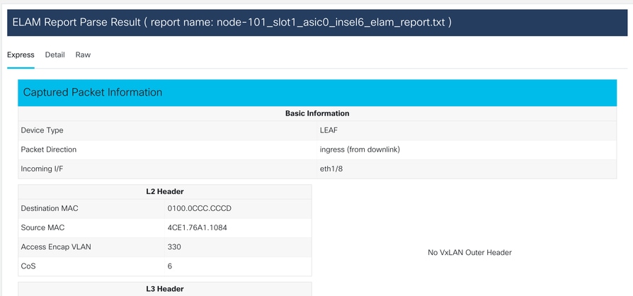 ELAM Report Parsed Result