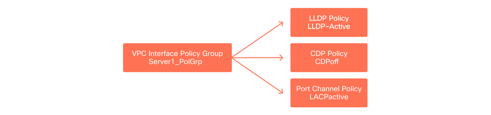 Policy Group