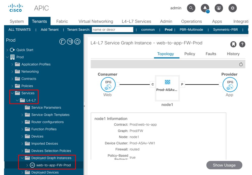 Deployed SG Instances