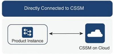 Direct connect