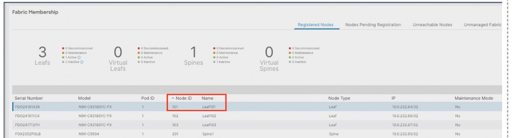 NXOS to ACI Conversion - Image 3
