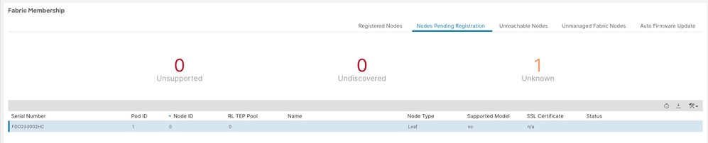 NXOS to ACI Conversion - Image 5