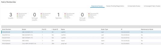NXOS to ACI Conversion - Image 8