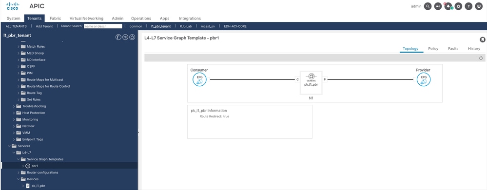 Service Graph