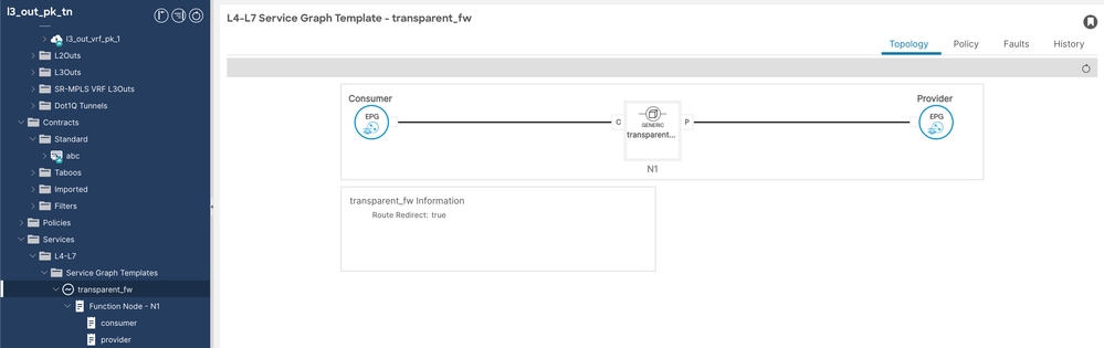 Service Graph Configuration