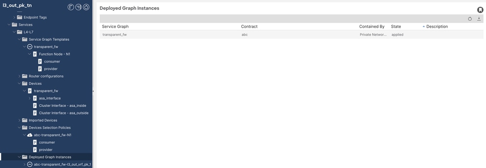 Service Graph Validation