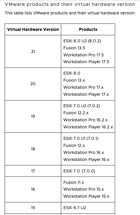 VMware-Hardwarekompatibilität