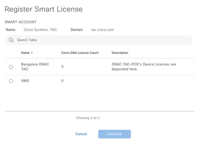 Cisco Catalyst Center 활용 사례