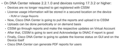 Device License Registration