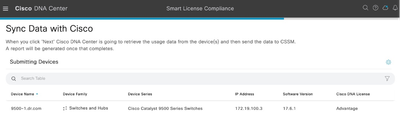 Sync Data with Cisco
