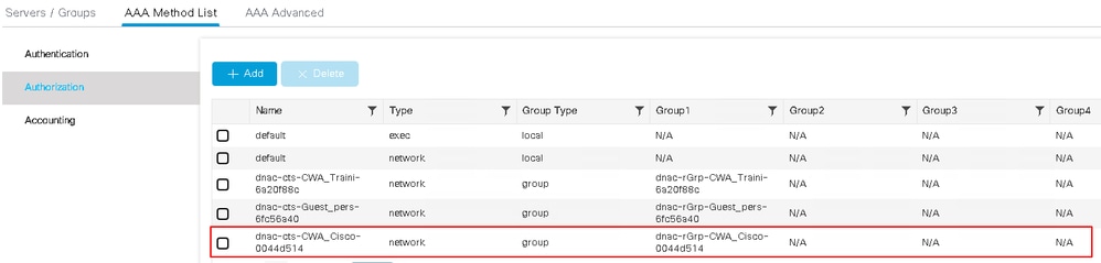 AAA Method List Authorization