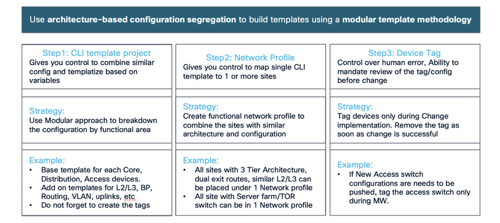 Figure 1: Best Practice with Example