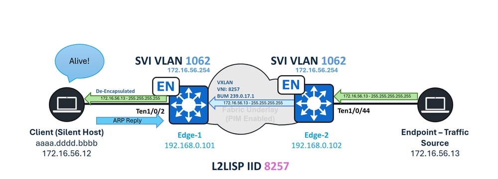 Same VLAN - Silent Host Handling