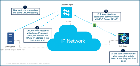 Network Diagram