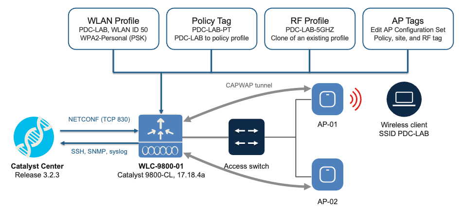 Image 1. Network Diagram
