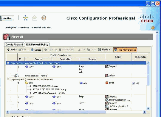 fex cisco configuration professional torrent