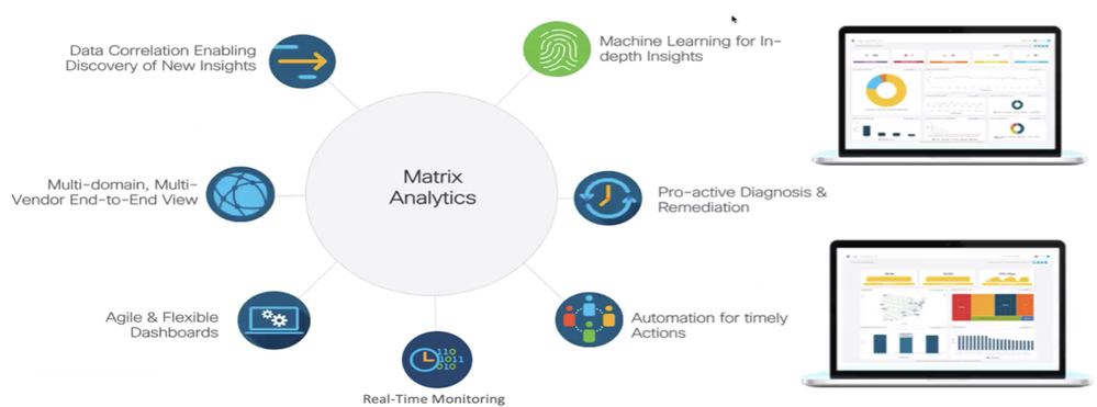 Matrix Analytics Framework
