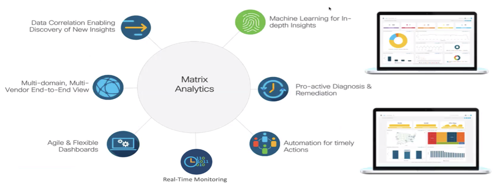 Matrix-Analyse-Framework