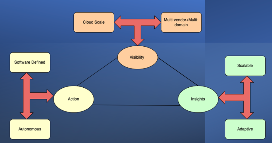 Principles of Automation Gebruikt in Kruiswerk