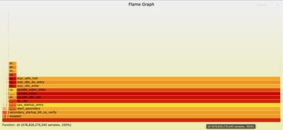 Flame Graph Example