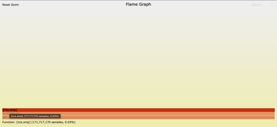 Flame Graph Example