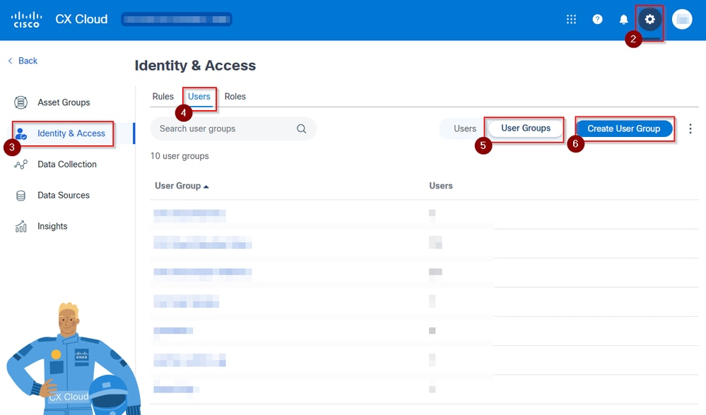 Identity & Access View