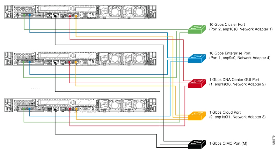 Recommended Connectivity Configuration to Ensure Cluster Stability