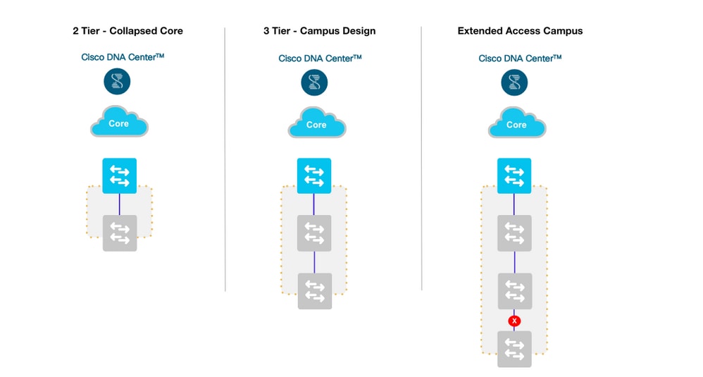 Step By Step Automation