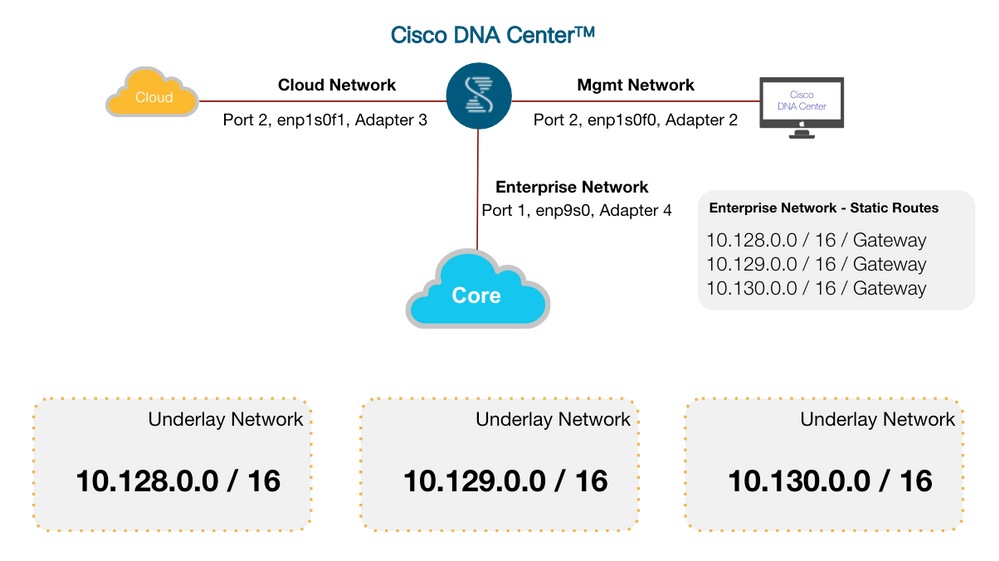 cisco