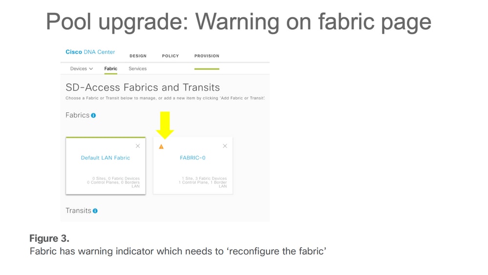 Fabric has warning indicator which needs to 'reconfigure the fabric'
