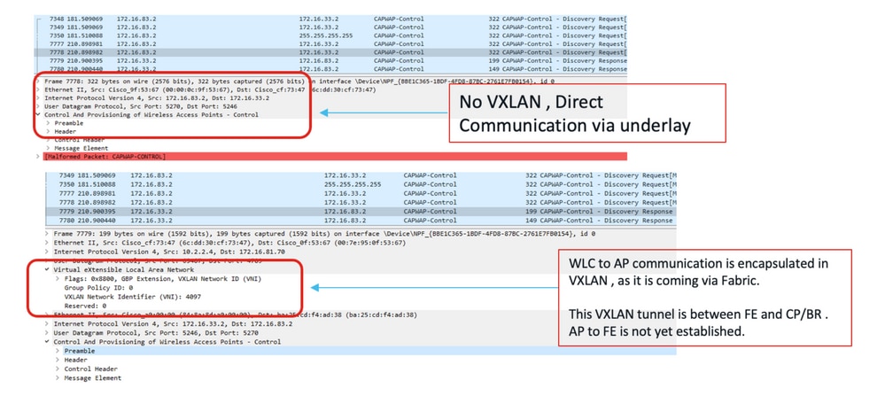 Packet Captures from AP to WLC (CAPWAP Tunnel) vs WLC to AP (VxLAN Tunnel in the Fabric)