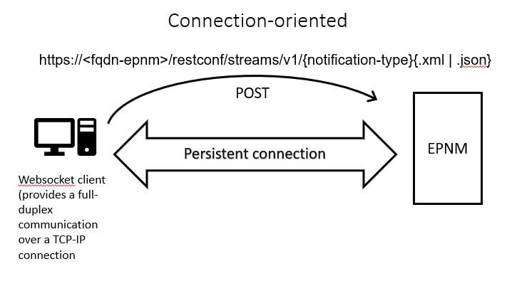 Connection-Oriented 2