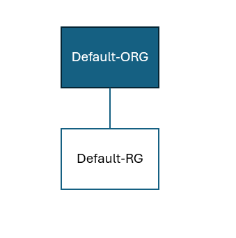Diagram of Scenario 1