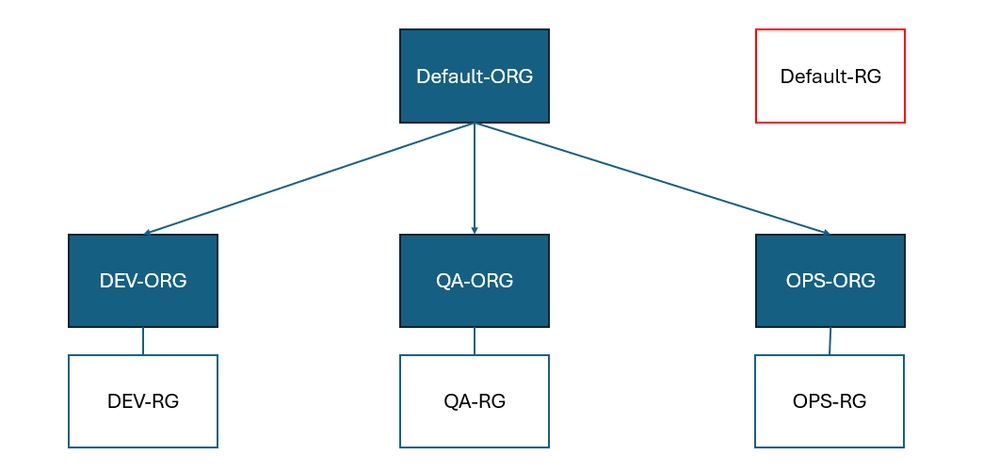 Diagram of Scenario 2