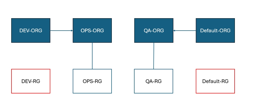 Diagram of Scenario 4