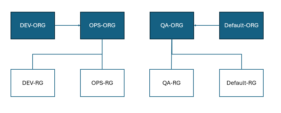 Diagram of Proposed Solution for Scenario 4