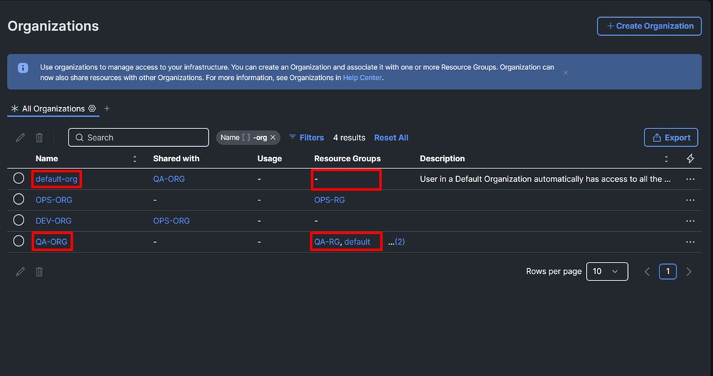 The Default Organization (default-ORG) is not Directly Associated with the Resource Group.