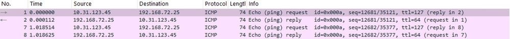 Packet Capture at OS Level