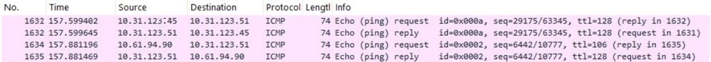 Packet Capture