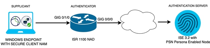 Netwerkdiagram