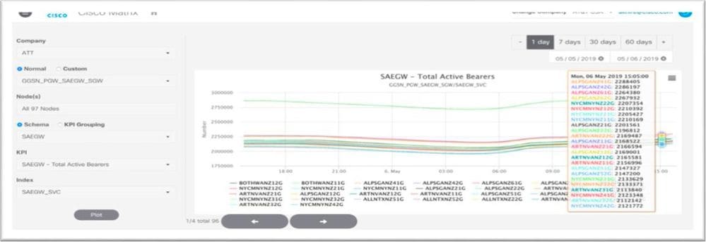 منضدة عمل Matrix KPI