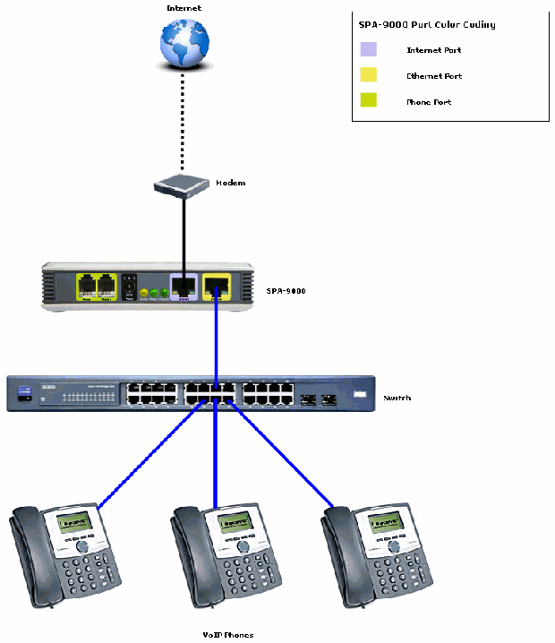 How a VOIP Adapter Works