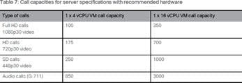 Capaciteit van CMS