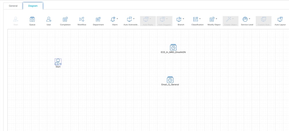 Figure 5b: Queue Nodes with the select Queues
