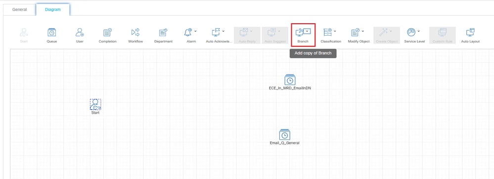Figure 6: Select the Branch Node